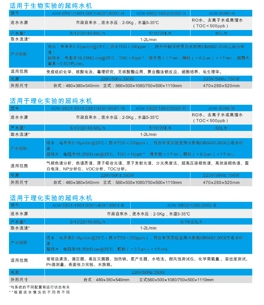 艾科浦aquaplus2實(shí)驗(yàn)室超水機(jī)