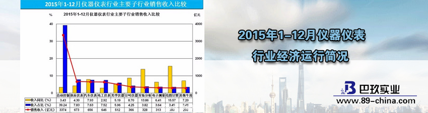 桌面2015年1-12月儀器儀表行業(yè)經(jīng)濟(jì)運(yùn)行簡(jiǎn)況