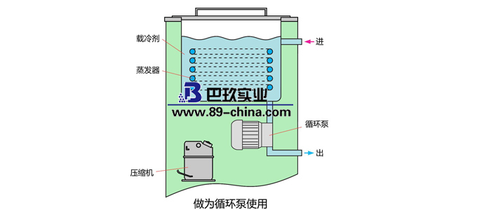 低溫冷卻循環(huán)泵
