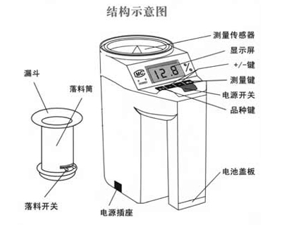 快速水分測(cè)定儀結(jié)構(gòu)示意圖